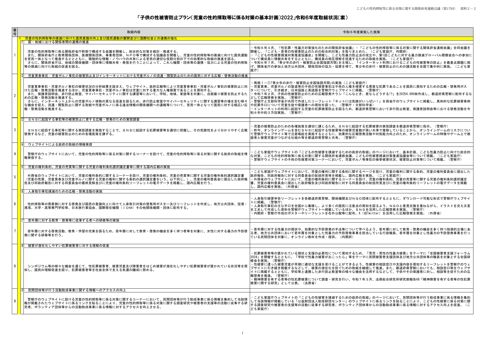 資料2－2 「子供の性被害防止プラン（児童の性的搾取等に係る対策の基本計画）2022」令和6年度取組状況（案）