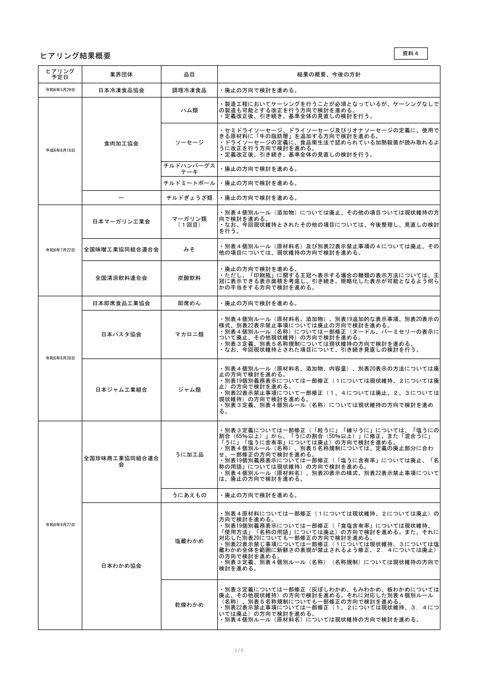【資料4】ヒアリング結果概要