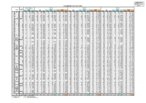 資料２－７ 司法試験結果の分析（法科大学院）