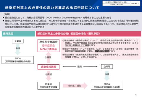 （参考資料2）感染症対策上の必要性の高い医薬品の承認申請について ［PDF形式：364KB］