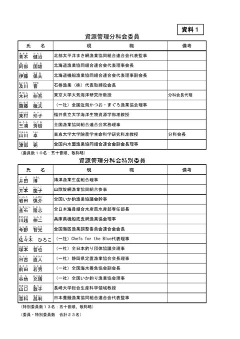 資料1 資源管理分科会委員・特別委員名簿