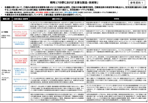 戦略17分野における「主要な製品・技術等」