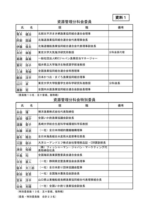 資料1 資源管理分科会委員・特別委員名簿