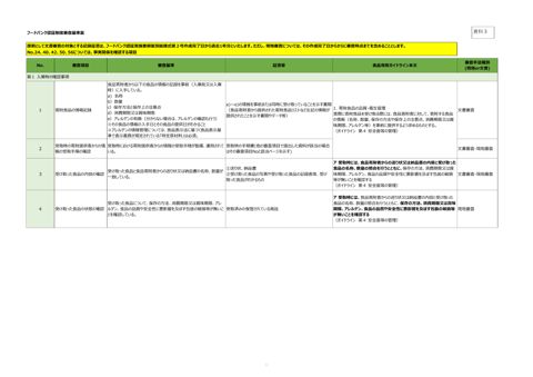 資料3 フードバンク認証制度審査基準案