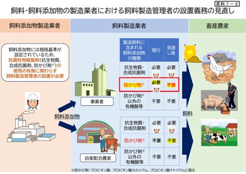 プロピオン酸等の取扱い_別紙
