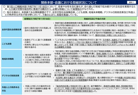 関係本部・会議における取組状況について