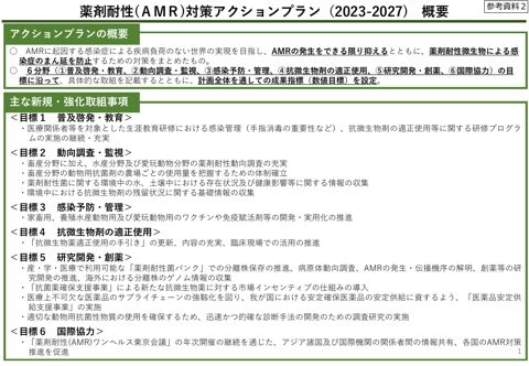 「薬剤耐性（AMR）対策アクションプラン（2023-2027）」（概要）