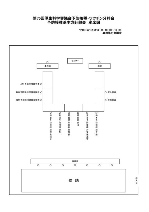 02第75回厚生科学審議会予防接種・ワクチン分科会予防接種基本方針部会座席表［60KB］