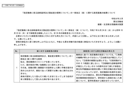 資料１ パブリックコメントで寄せられた御意見について［PDF形式：1.1MB］