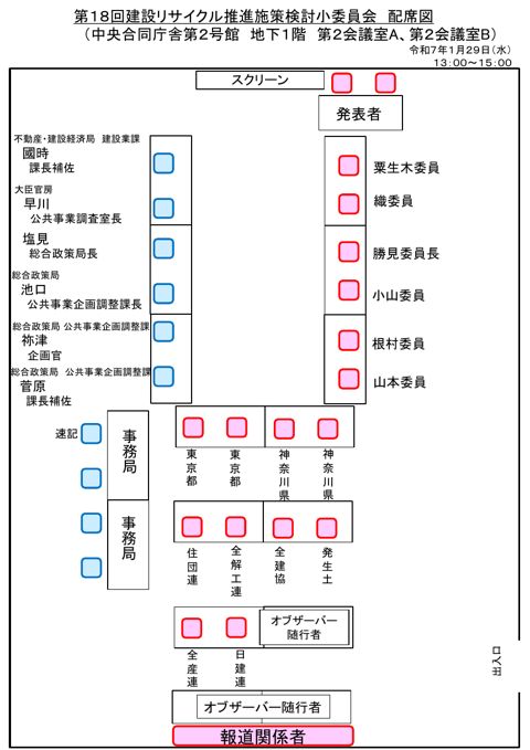 配席図