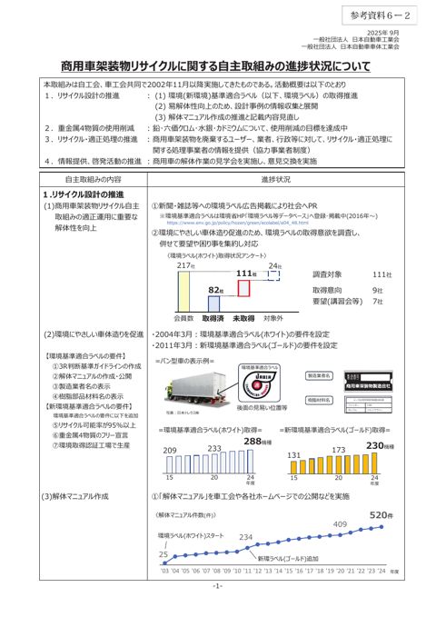 商用車架装物リサイクルに関する自主取組みの進捗状況