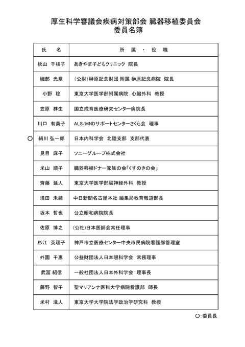 名簿［PDF形式：73KB］