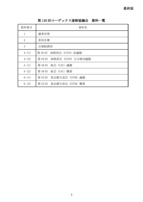 資料