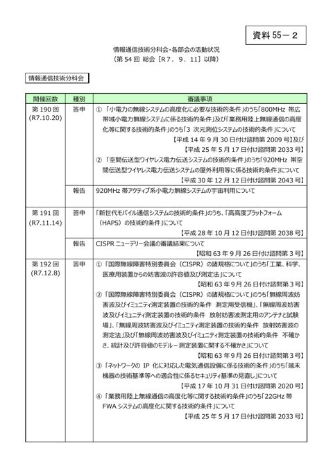資料55-2 情報通信技術分科会及び各部会の活動状況について