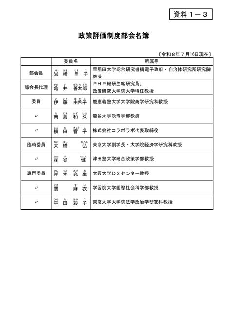 政策評価制度部会名簿（令和8年7月16日）※事後追加資料