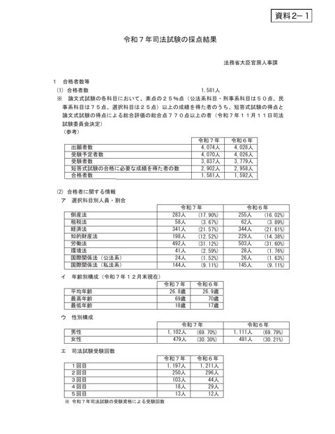 資料２－１ 令和７年司法試験の採点結果等