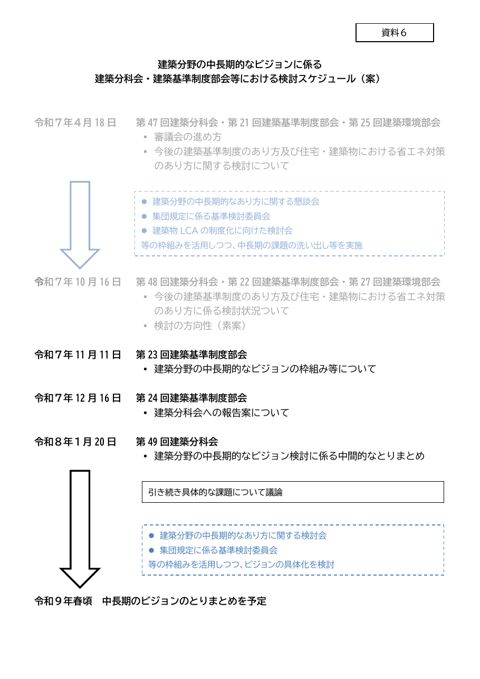 【資料6】中長期的なあり方検討の今後のスケジュール（案）