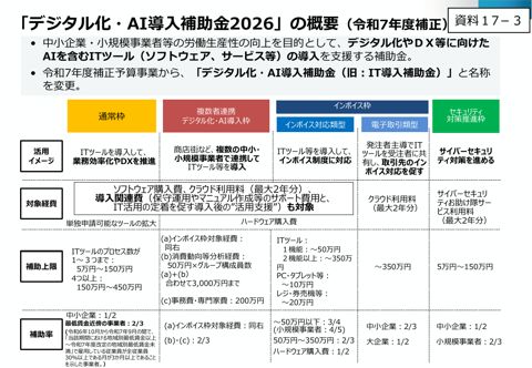 資料17-3 「デジタル化・AI導入補助金2026」の概要