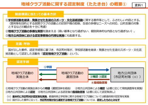 【資料1】地域クラブ活動に関する認定制度の概要（たたき台）