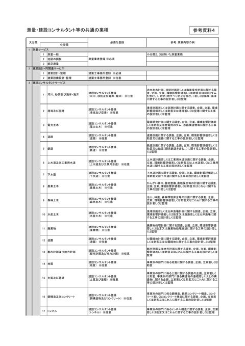 参考資料4