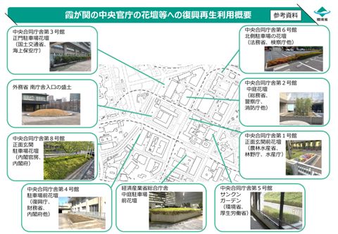 霞が関の中央官庁の花壇等への復興再生利用概要
