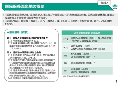 国民保養温泉地の区域の変更について（ニセコ温泉郷）