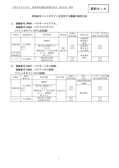 有効成分ペントキサゾンを含有する農薬の使用方法