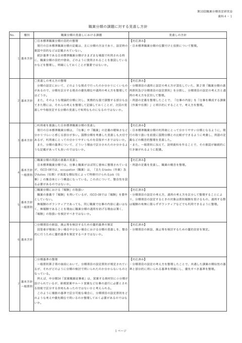 資料4-1 職業分類の課題に対する見直し方針