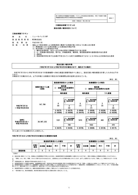 資料２－７ 23 価肺炎球菌ワクチンの副反応疑い報告状況について［305KB］
