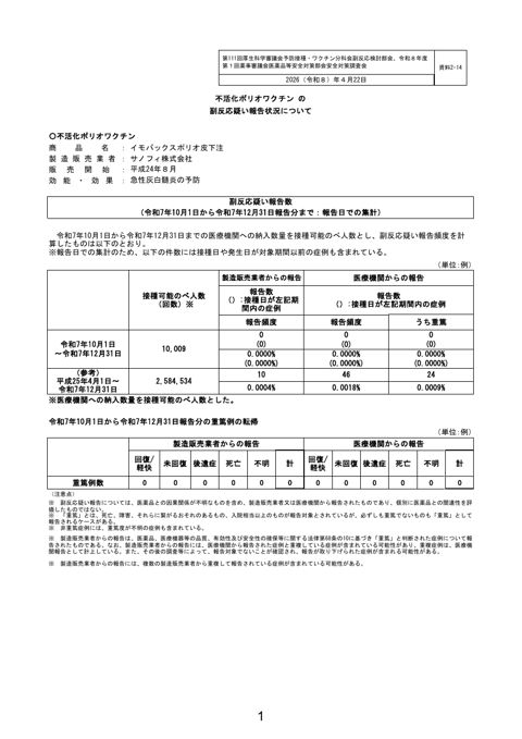資料２－１４ 不活化ポリオワクチンの副反応疑い報告状況について［177KB］