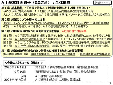 ＡＩ基本計画骨子（たたき台）の概要について（人工知能戦略本部（第１回）資料）