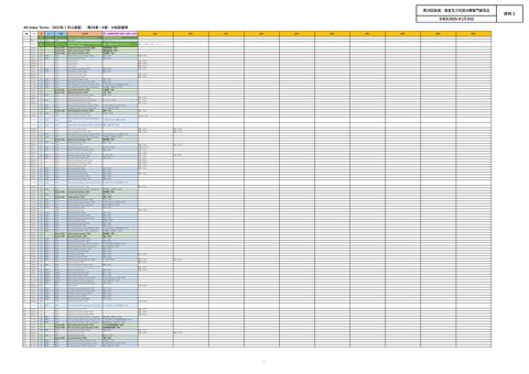 【資料2】All Index Terms（2023年１月公表版）（第26章～X章）の和訳案等［PDF形式：4.4MB］