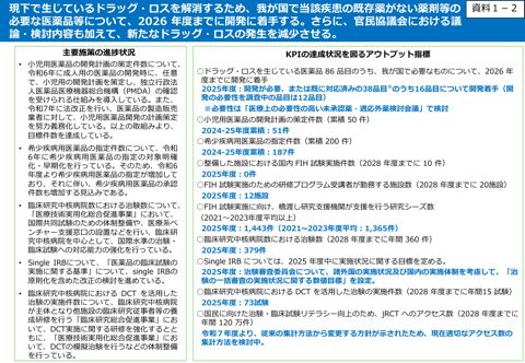 アウトプット指標（医薬品①）の達成状況について
