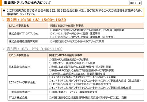 事業者ヒアリングの進め方について