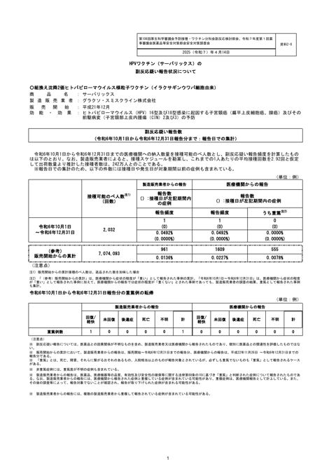 資料２－８ HPV ワクチン（サーバリックス）の副反応疑い報告状況について［360KB］