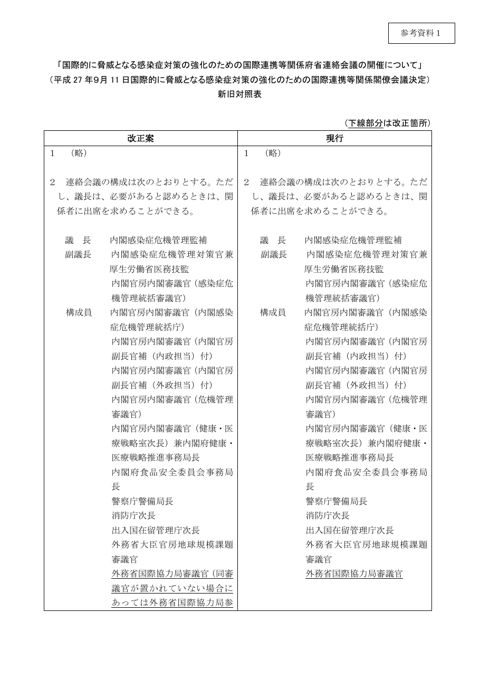 「国際的に脅威となる感染症対策の強化のための国際連携等関係府省連絡会議の開催について」の一部改正について新旧対照表