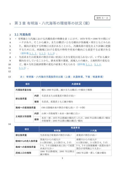令和8年度報告書 (第3章原案 本文 ) 《環境省》