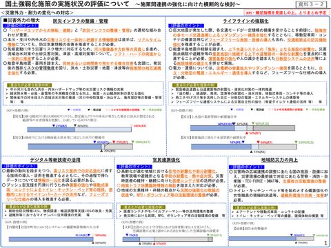 評価の概要