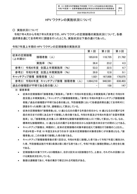 資料３－１ HPVワクチンの実施状況について［94KB］ の表紙
