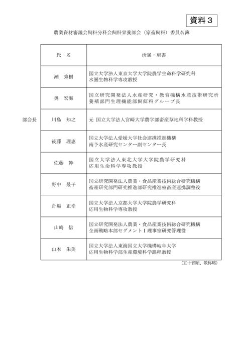 農業資材審議会飼料分科会飼料栄養部会（家畜飼料）委員名簿