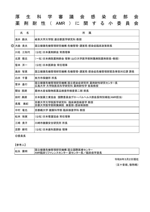 委員名簿［PDF形式：86KB］