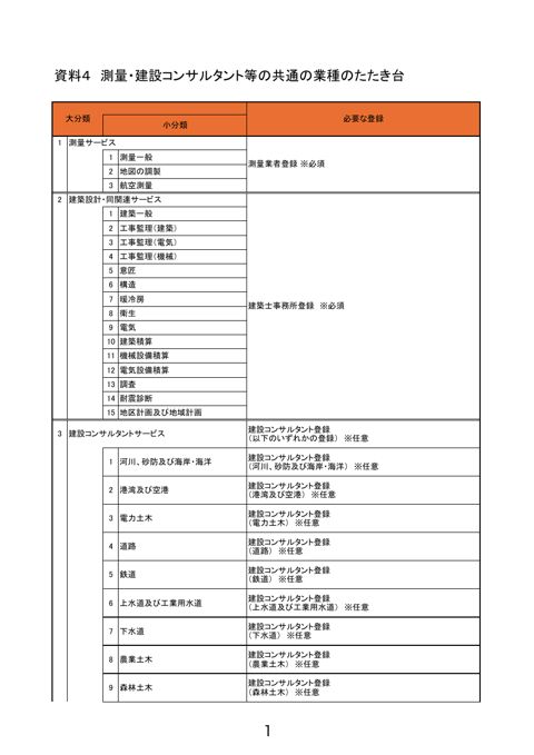 資料4