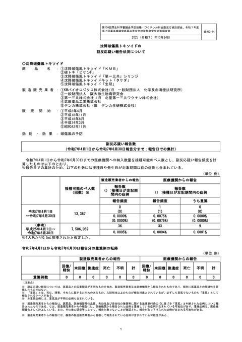 資料２－１４ 沈降破傷風トキソイドの副反応疑い報告状況について［193KB］