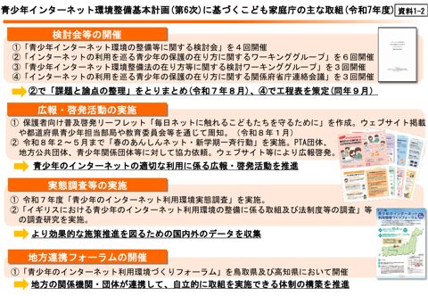 資料1-2 (こども家庭庁資料)こども家庭庁の主な取組(令和7年度)