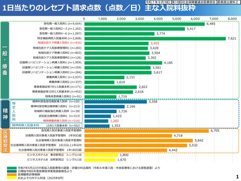 委員提出資料２ 山崎委員提出資料［PDF形式：1.2MB］