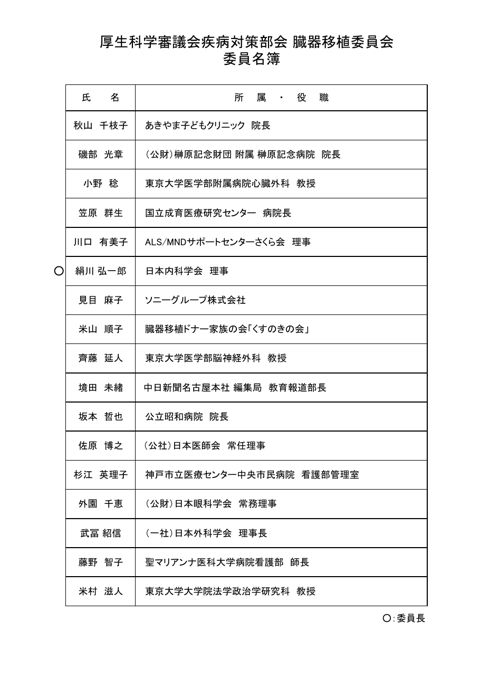 名簿［PDF形式：108KB］