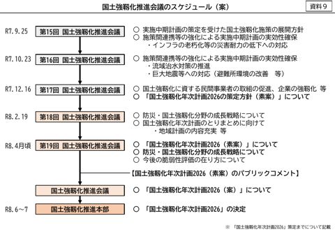 国土強靱化推進会議のスケジュール(案)