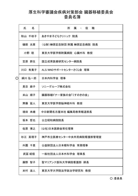 名簿［PDF形式：72KB］
