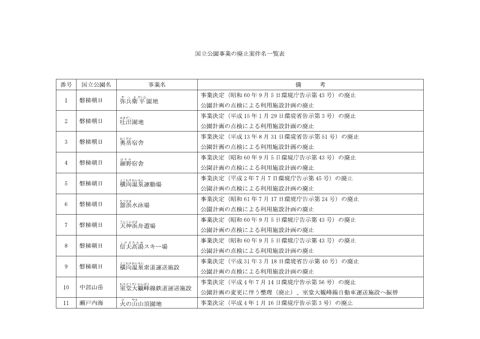 事業廃止書及び添付図面