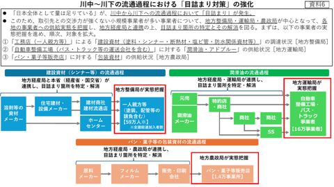 川中～川下の流通過程における「目詰まり対策」の強化